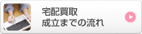 宅配買取成立までの流れ