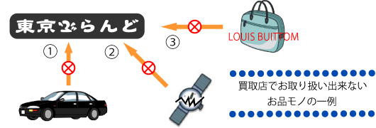 買取店で取り扱い出来ないモノ